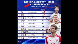 TOP 10 Players #football#messi#ronaldo#cr7#goat#fifa#shorts#footballshorts#reels#viral#soccer