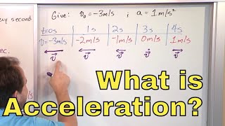 10 - What is Acceleration? (Learn Units & Average Acceleration Formula in Physic