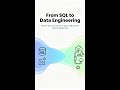 How to convert your SQL query into Pyspark code
