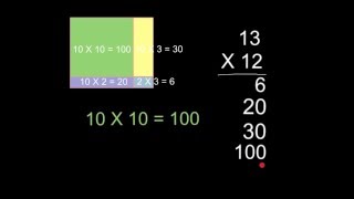 Using Arrays and an Expanded Algorithm to solve 2 digit multiplication