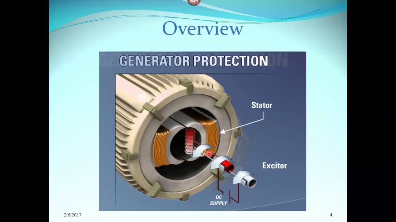 Lec (3) Part (1): Introduction To Generator Protection - YouTube