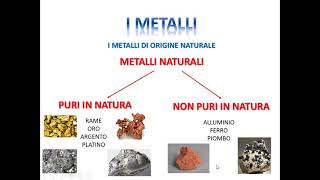 Introduzione ai metalli