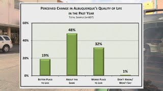 City of Albuquerque releases annual 'Citizen Satisfaction Survey' results