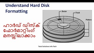 Understand HDD Formatting  ഹാർഡ് ഡിസ്ക് ഫോർമാറ്റിംഗ് മനസ്സിലാക്കാം