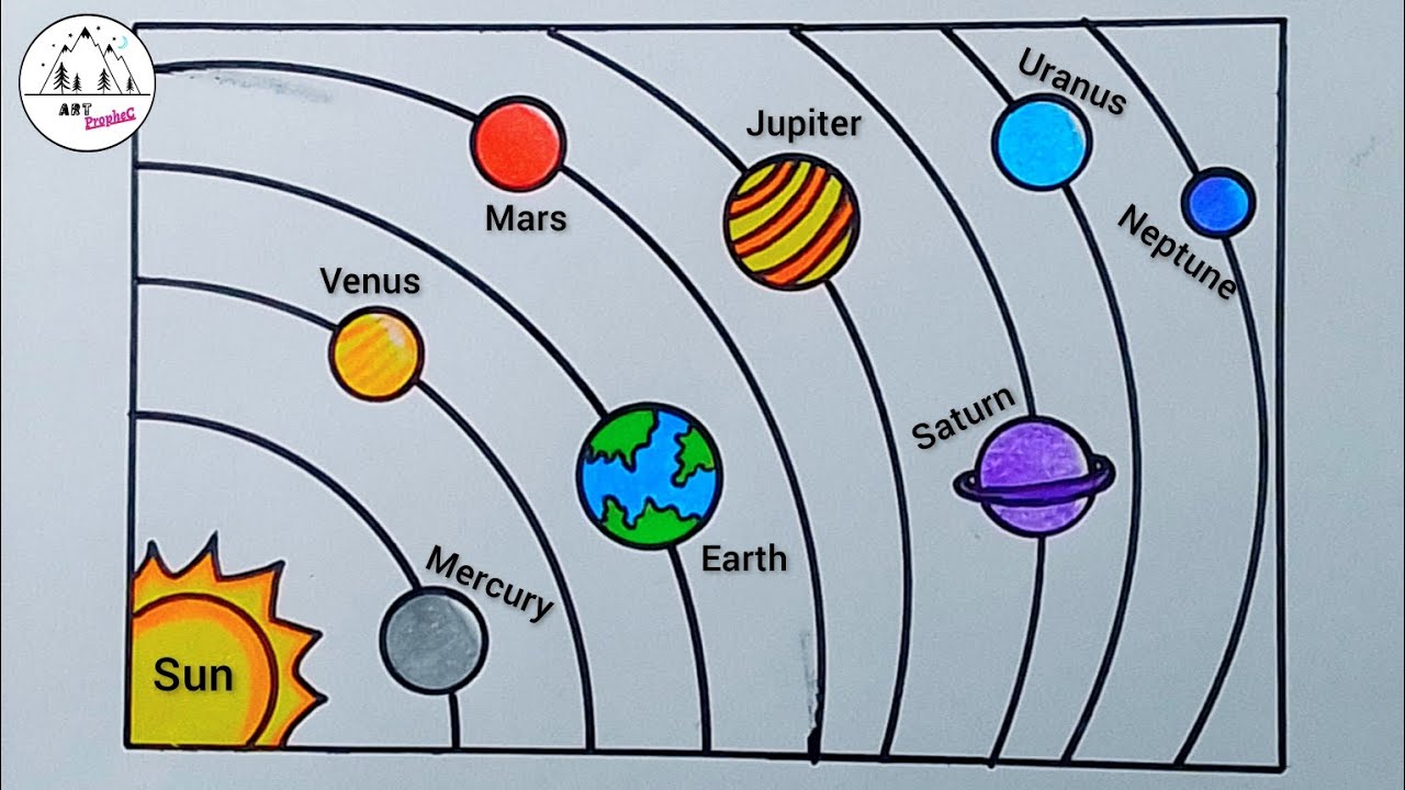 Solar System Drawing - How To Draw Solar System - Solar System Planets ...