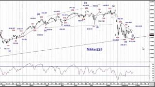 日経225日足サイクル＆エリオット波動分析09282015