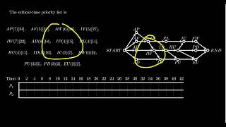 The Critical Time Algorithm