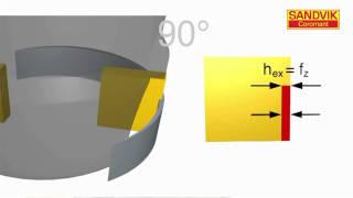 Tips film: 90 degree entering angle in milling machining