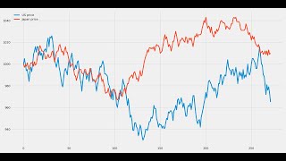 Matplotlib - Part6 (Animated Chart with real time changed data from continuously updating CSV file)