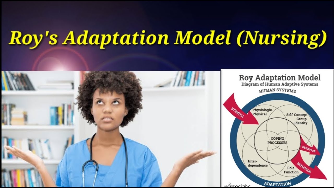 Roy's Adaptation Model | Callista Roy Model | Nursing Theory ...