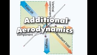 Additional Aerodynamics Part 1 | PPGS