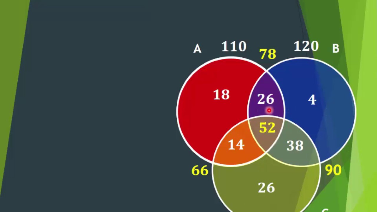 PROBLEMAS CON TRES CONJUNTOS EN EL DIAGRAMA DE VENN - YouTube