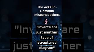 The Ac28R - “Inverts are just another type of structured diagram” #ai #softwaredevelopment #coding