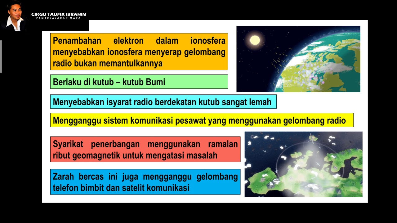 Sains Tingkatan 3 KSSM I Bab 9 Cuaca Angkasa Lepas I 9.2 Cuaca Angkasa ...