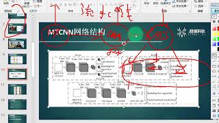 人脸识别MTCNN 7.2