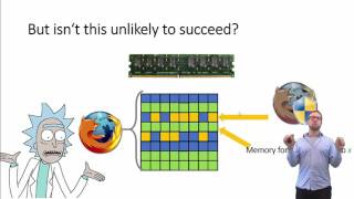 Rowhammer attacks explained simply