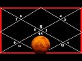 Mars in Aquarius in 7th House for Leo Ascendant in Astrology on Astro Rahu Channel By Vishal Sathye