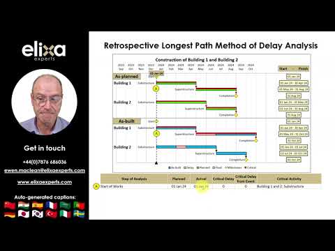 2 Impacted As Planned Method Of Delay Analysis Part 2 Elixa Experts