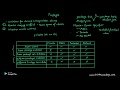 Java Package with Access Specifiers