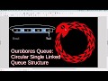 Ouroboros Queue: Circular Linked List Queue