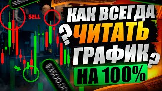 ТЕСТ БОТА PRO OPTION PLUS ! СМОТРИ РЕЗУЛЬТАТ !