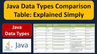Java Data Types Comparison Table: Explained Simply | What are Java Data Types? | Java Tutorial