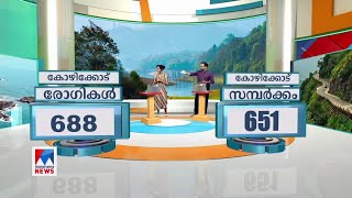 കോവിഡ് കേരളത്തില്‍; ജില്ല തിരിച്ചുള്ള കണക്കുകള്‍ ഇങ്ങനെ  | Covid Report