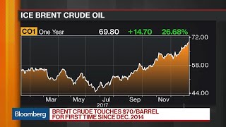 Why Crude Oil Prices Are Seeing a Rebound