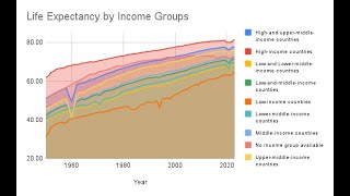 Time to Rock SSIS and Power BI: Life Expectancy Data (Our World In Data)