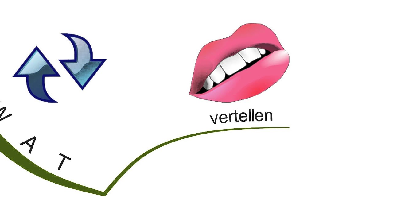 Imindmap Presentatie Voorbeeld Youtube