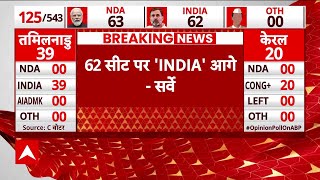ABP Cvoter Opinion Poll : Loksabha Election सर्वे में NDA और INDIA Alliance के बीच कांटे की टक्कर