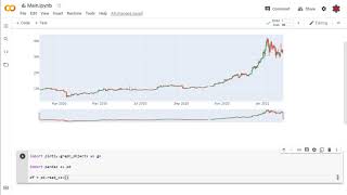 Plotly How To Make Interactive Candlestick Chart [Financial Analysis with Python]