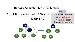 Binary Search Tree Deletion | Data Structures | Tamil