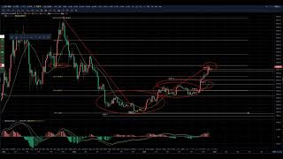 杨剑丨短空获利，BTC待顶背离回踩后继续顺势做多！第1377期