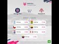 previa chicago fire vs toronto fc jornada 39 mls 2019 pronósticos y horarios