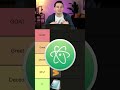 Best Code Editor? | Programming Tier List