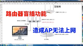 吸顶AP无法上网，通过远程控制解决，原来是路由器盲插功能有问题