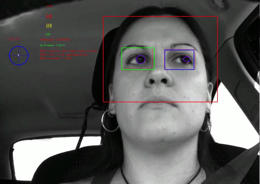Driver Drowsiness Detection System Youtube