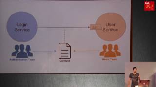 CorkDev: Consumer-Driven Contracts: Avoid Microservices Integration Hell!
