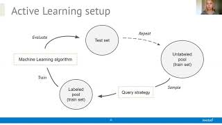 Machine learning to detect money laundering in Bitcoin blockchain in the presence of label scarcity