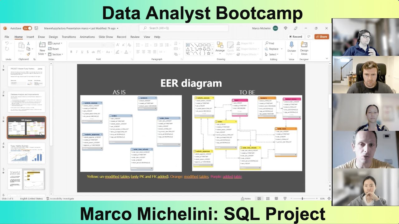 Sql Analysis Project Presentation By Marco Michelini Youtube