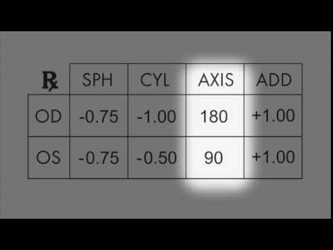 How to Read Your Glasses Prescription How to Read Your Glasses Prescription
