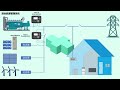 SmartGen | Hybrid Energy Management System