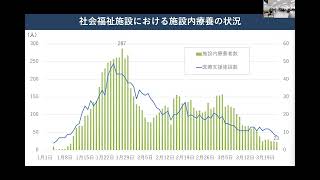 令和3年度在宅医療-介護連携に関する市町村支援事業～第1回感染症予防研修会～in南城市