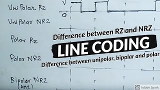 Line coding in digital communication- Polar, Unipolar, Bipolar, RZ ,NRZ in simple way | HINDI