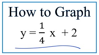 How to Graph the Equation y = 1/4x + 2