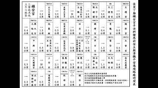 2021 12 19台南佳里下廍鎮安宮遶境路關