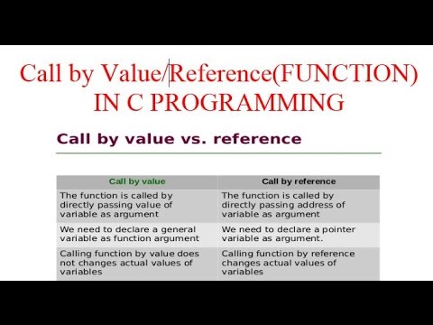 FUNCTION: CALL BY VALUE AND CALL BY REFERENCE IN C PROGRAMMING - YouTube