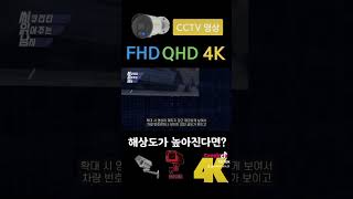 CCTV 영상 해상도가 높아진다면?