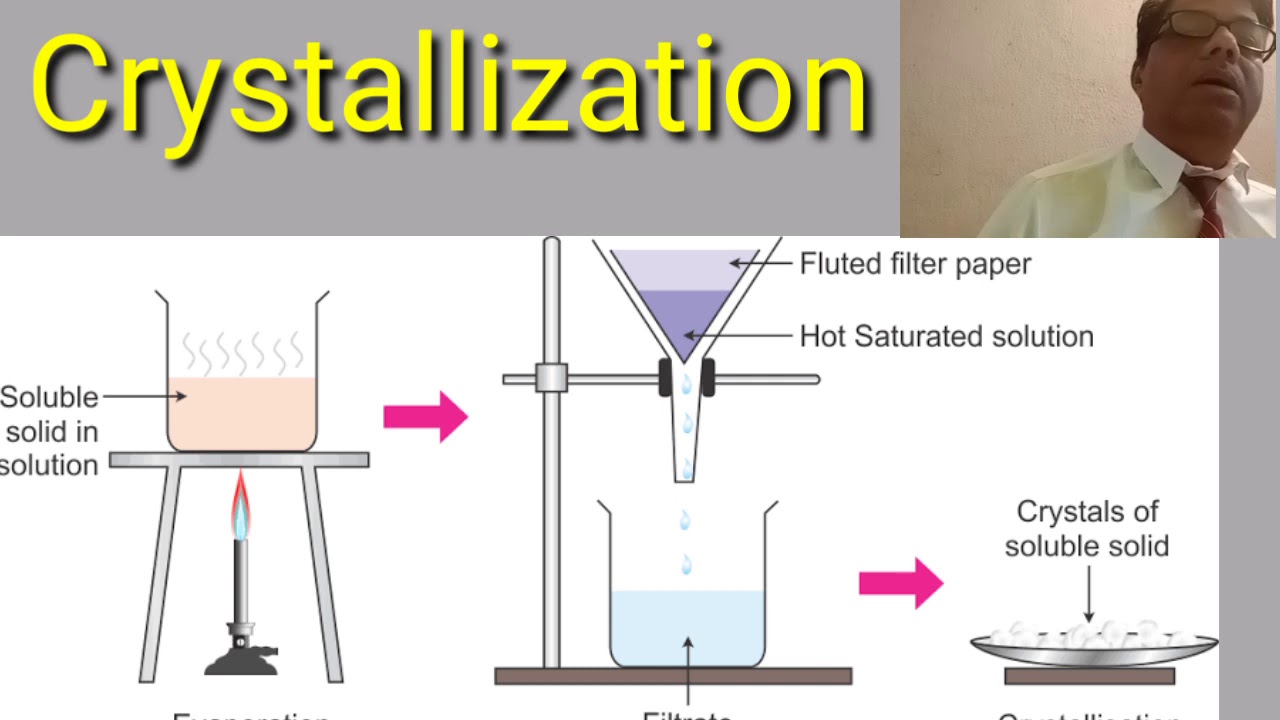 Crystallization Process Youtube